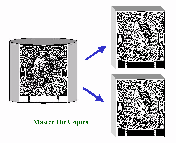 DENOMINATION MASTER DIE BLANKS