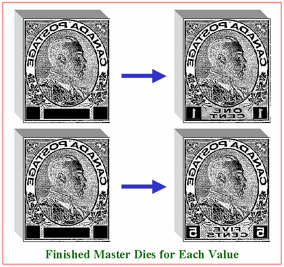 DENOMINATION MASTER DIES