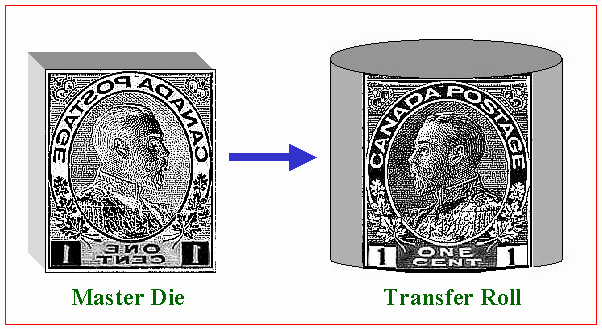 TRANSFER ROLLS